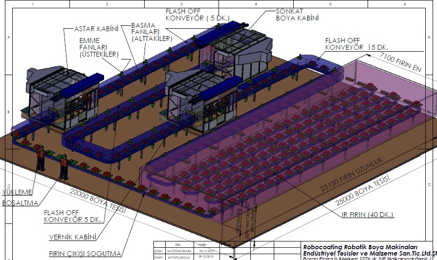 Proje Danışmanlığı